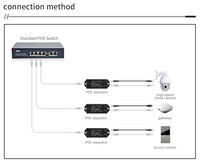 Standart Gigabit POE Splitter 5V 4A IEEE802.3af/at ABS Plastik Güç Kaynağı IP Kamera için Çoklu Arayüz Muhafazası