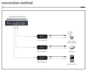 標準ギガビットPOEスプリッター5V 4A IEEE802.3af/at電源アダプターマルチインターフェイスハウジングタブレットルーターIPカメラ用 - Product Image 5