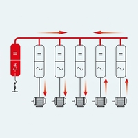 Variateur de fréquence multi-axes GD600 1,5 kW 380 V avec bus CC commun, unité d'armoire d'onduleur