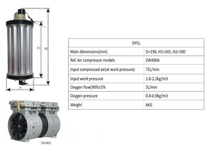 Fábrica BIBO, Generador de Oxígeno de 3L, 5L, 8L, 10L, 20L, Fabricante de Torres de Oxígeno - Product Image 3