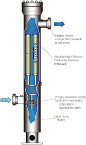 Mới Đoàn Kết <span class=keywords><strong>Cyclone</strong></span> Lọc tách bụi công nghiệp <span class=keywords><strong>Collector</strong></span> hiệu quả cao 97% tách tỷ lệ thép không gỉ 304/316L Mặt bích - Product Image 2