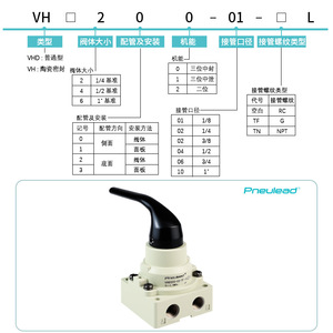 Válvula Neumática Pneulead Serie VH, Rosca Rc de 1/4, Núcleo de Cerámica, Control Manual, Válvula de Tres Posiciones y Cuatro Vías - Product Image 1