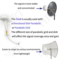 Antena Parabólica de Rejilla para Exteriores de Alta Ganancia de 30dBi, 1700-2700MHz, Antena de Rejilla MIMO para Estación Base, para 4G LTE WLAN 2.4G