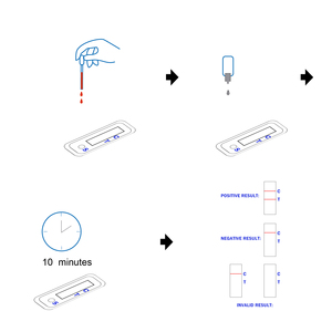 연말 할인 판매 HIV/HCV/HBSAG/매독/H. pylori/말라리아/뎅기열/티푸스 진단용 2급 의료용 신속 검사 키트 - Product Image 2