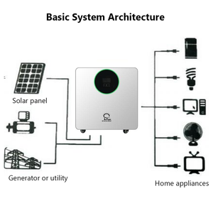 ระบบจัดเก็บพลังงานแบบเคลื่อนที่ออลอินวัน SOLAR 6.5KW LFP แบตเตอรี่ 10.24kwh คลื่นไซน์บริสุทธิ์ มาตรฐานสหรัฐอเมริกา สำหรับใช้ในบ้าน - Product Image 3