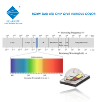 Module LED SMD 3535 RGB/RGBW haute puissance 4W avec angle de vision de 120 degrés et objectif zoom
