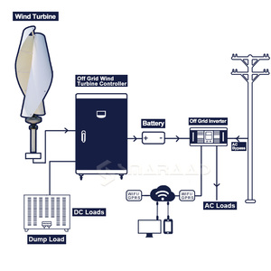 Sistema de Energía Eólica Helix Windmills, Generador de Turbina Eólica Vertical en Espiral de 1kw, 2kw, 3kw para Uso Doméstico y Agrícola - Product Image 6