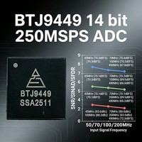 Circuit intégré ADC LVDS DDR quadri-canaux haute performance 14 bits 250 MSPS pour radar
