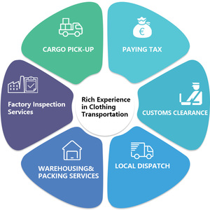 New tốc độ giá rẻ nhất dropshipping Sản phẩm vận chuyển DDP vận chuyển đường biển vận chuyển hàng hóa quần áo Giao thông vận tải từ Trung Quốc đến mỹ - Product Image 4