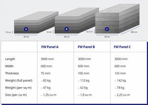 Paneles de pared de hormigón prefabricado de nuevo estilo superventas 2025 con barra de refuerzo de fibra 3000x600x75mm - Product Image 4