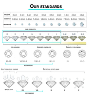 Vente en gros d'usine, pierre de moissanite blanche créée en laboratoire, certifiée GRA, D VVS1, 0,8 mm-2,9 mm, taille brillant, jeu de couleurs/effet de feu, pierres précieuses en vrac