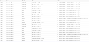 A0009054002 Substituição Surround View Camera para Select Para Veículos Mercedes - Product Image 6