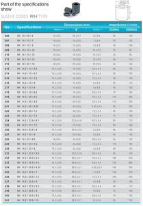 Anello magnetico per la smagnetizzazione Anti-interferenza del nucleo di Ferrite Ni-Zn anello del filtro cilindrico cavo che filettano le vecchie ferriti - Product Image 6