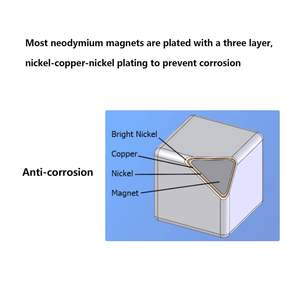 מותאם אישית n52 neodymium קוביה 25*25*25 מ מ מ "מ חזק בלוקים מגנטיים מלבני שימוש תעשייתי - Product Image 2