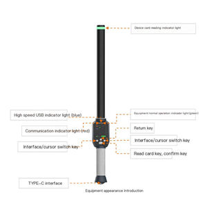 Lector <span class=keywords><strong>de</strong></span> Plástico RFID Negro para Ganado, Resistente al Agua, 0-40 cm, 134.2kHz/125kHz ISO11784/5 FDX-B HDX, Control <span class=keywords><strong>de</strong></span> Acceso Animal - Product Image 5