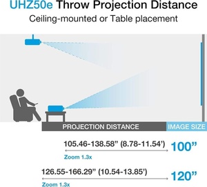 Projecteur Optoma UHZ50e/UHZ55 4K UHD avec mode de jeu amélioré, latence d'entrée de 4 ms, HDR HLG et luminosité de 2500 lumens - Product Image 4