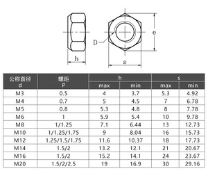 Tuercas hexagonales de acero inoxidable 304 316 M3-M20 DIN 980 <span class=keywords><strong>M</strong></span>, tuercas de seguridad metálicas con torque prevalecedor - Product Image 4