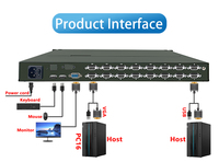 Commutateur KVM 8 ports IP CAT5e avec tiroir, OEM/ODM, 1U Rack, 1080P FHD, console RJ45, touches de raccourci, 4/8/16 ports, ordinateur en stock, 16 ports