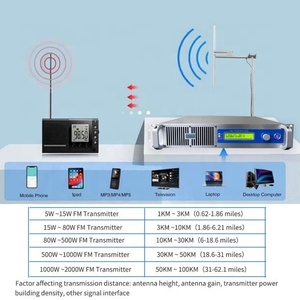 YXHT-1、2000WFM送信機放送プロフェッショナル機器ラジオ局用2KWキット長距離Fcc認定教会用 - Product Image 6