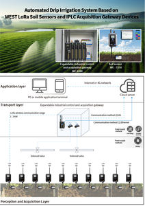 Sonde de pH-mètre industrielle, précision ±0,1, résistante à la corrosion, protection de l'environnement, surveillance de la qualité de l'eau, <span class=keywords><strong>analyse</strong></span> chimique - Product Image 5