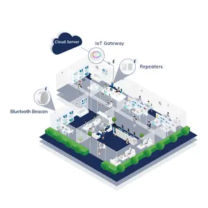 अन्य संचार और नेटवर्किंग उत्पाद इंडोर पोजिशनिंग वायरलेस ब्लूटूथ सिग्नल एक्सटेंडर बैज एसेट रिपीटर
