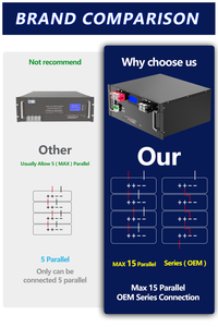 High Voltage 15kWh 20kWh 30kWh Semi-solid State Battery Home Solar <b>Energy</b> <b>Storage</b> <b>System</b> 6000 Cycles -20-60 16 - Product Image 1