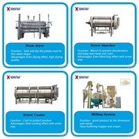 Lage Kosten Automatische Aardappelpoeder Maken Machine | Zoete Aardappel/Paars Poeder Productielijn Leverancier