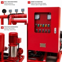 Pompe à incendie à faible bruit, haute efficacité, grand débit (GPM), pompe à incendie haute pression, pompe à eau pour lutte contre l'incendie, pompe diesel pour lutte contre l'incendie