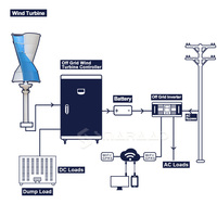 Grande Vente SMARAAD SJ-2000 2kW 12V/24V/48V Générateur Éolien Vertical à Énergie Libre avec Rotor de 650mm de Diamètre pour Usage Domestique