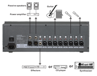 PFB-8 Mixeur DJ professionnel 8 canaux monté en rack avec amplificateur 300W*2 USB/Bluetooth Effets DSP Égaliseur à trois étapes