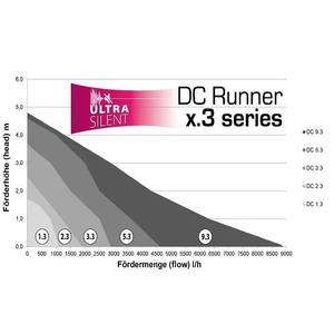 <span class=keywords><strong>Aqua</strong></span> Medic ชุดปั๊ม X3 DC, ควบคุมผ่านแอปอัจฉริยะและสามารถปรับการไหลได้อย่างทรงพลังสำหรับการใช้งานทั่วไปในตู้ปลาและถังปะการัง - Product Image 5