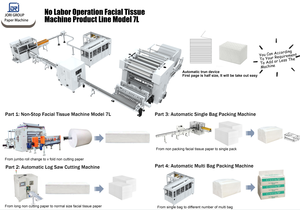 Machine de fabrication de papier facial à tirage automatique, montage mural, ligne de production de papier facial en V, pliage en V - Product Image 3