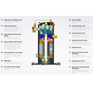 คอมเพรสเซอร์แบบสกรอลล์ XECOM สำหรับเครื่องทำความเย็น ซีรีส์ XR คอมเพรสเซอร์ประสิทธิภาพสูง - Product Image 5