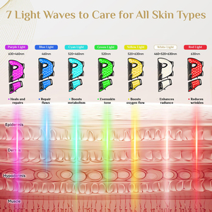 7 couleurs usage domestique beauté panneau de thérapie par la lumière rouge Anti-âge <span class=keywords><strong>visage</strong></span> <span class=keywords><strong>masque</strong></span> Led thérapie par la lumière rouge <span class=keywords><strong>masque</strong></span> facial dispositif et cou - Product Image 3