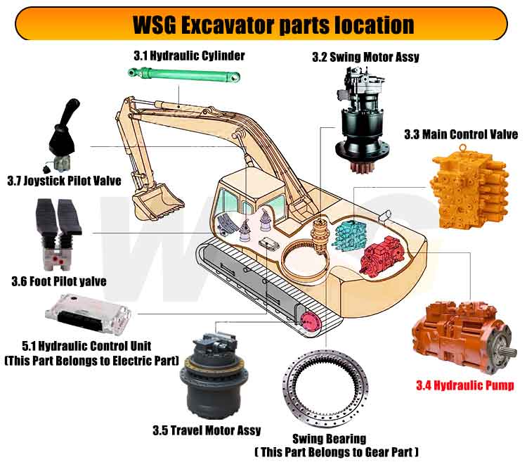 9250922 Excavator Hydraulic Swing Motor for Hitachi ZX850-3