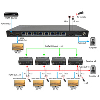 Répartiteur/Extenseur HDMI 4K 1x8 avec prise en charge HDCP2.2, portée 60m sur Cat5e/6, 8 sorties pour distribution vidéo 4K