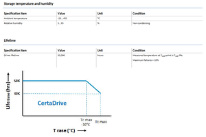 Meilleur prix PHILIPS CertaDrive 65W 1.4A 46.5V 230V Drivers LED isolés linéaires CertaDrive à courant unique - Product Image 6