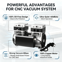 Pompe à vide professionnelle AC 220V 110V avec prise d'alimentation personnalisée et aspiration de 600W pour table et lit d'aspiration de routeur CNC 24 x 24