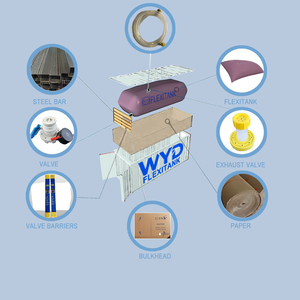 <span class=keywords><strong>Flexitank</strong></span> Giá <span class=keywords><strong>24000L</strong></span> Cấp Thực Phẩm Flexibags 20ft Container Số Lượng Lớn Vận Chuyển Chất Lỏng Linh Hoạt Tank Giải Pháp Cho Dầu Và Rượu Vang - Product Image 2