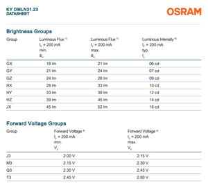 OSRAMs KY DMLN31.23 590nm Jaune 35lm 0.47W 120 Degrés 2720 SMD LED Clignotant Automobile LED - Product Image 4