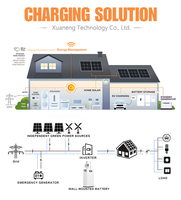 Batería de Almacenamiento Doméstico Híbrida de 48V LiFePO4 Easy Mobility Split 942Ah 48kWh con BMS y Ruedas Universales