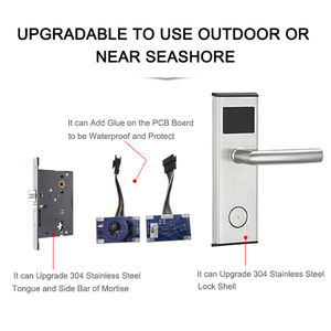 Sistem Kunci <span class=keywords><strong>Hotel</strong></span> Pintar RFID dari Baja Anti Karat dengan Gagang Pintu Elektronik dan Sistem Perangkat Lunak Manajemen - Product Image 4