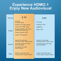 Cable HDMI 2.1 Mindpure de 48 Gbps, 8K a 60 Hz, 4K a 144 Hz, con Trenzado de Nailon, Ultra Alta Velocidad, EARC, HDR, VRR para PS5, Xbox, Sony TV, Monitor de Juegos