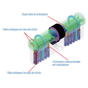 Cylindre européen avec système anti-casse 65 mm S4000 EVOLUTION 4000.3035.03 Cartes interactives puissantes - Product Image 3