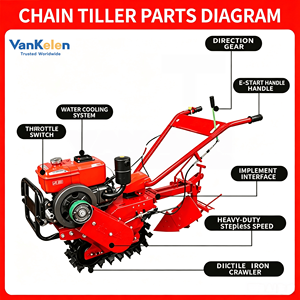 Motoculteur rotatif hydraulique <span class=keywords><strong>3</strong></span> points pour <span class=keywords><strong>moteur</strong></span> à essence, pour le travail du sol et le buttage des vergers, système d'entraînement par courroie trapézoïdale stable - Product Image 5