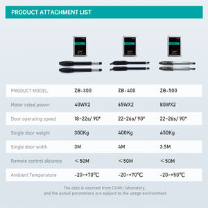 2025 nouveau Type Villa automatique <span class=keywords><strong>porte</strong></span> battante moteur électrique <span class=keywords><strong>porte</strong></span> battante opérateur ouvre-<span class=keywords><strong>porte</strong></span> <span class=keywords><strong>avec</strong></span> panneaux solaires - Product Image 2