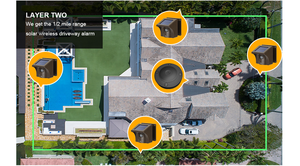 Sensor de Movimiento PIR Inalámbrico Solar de Largo Alcance de 800M, Detector de Puerta Inteligente para el Hogar, Sistema de Alarma Antirrobo, Alarma para Entrada de Vehículos - Product Image 6