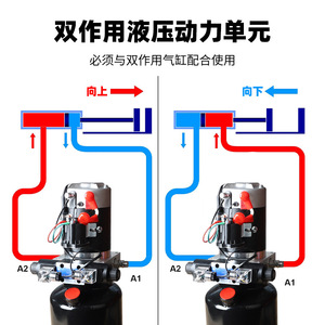 Unidad de Potencia Hidráulica de 2.2KW 24V con Motor de Cobre Puro para Plataformas Elevadoras de Remolques y Equipos de Minería - Product Image 5