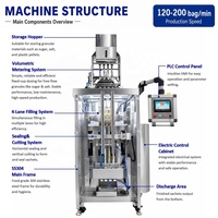 Machine d'emballage multi-voies à scellage arrière pour sachets de granulés d'aliments pour animaux de compagnie, 4 voies, automatique, prix usine CE