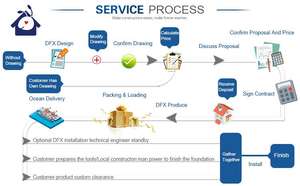 Maison conteneur extensible de haute qualité Fabricant Prix compétitif Maison conteneur extensible de style moderne - Product Image 5